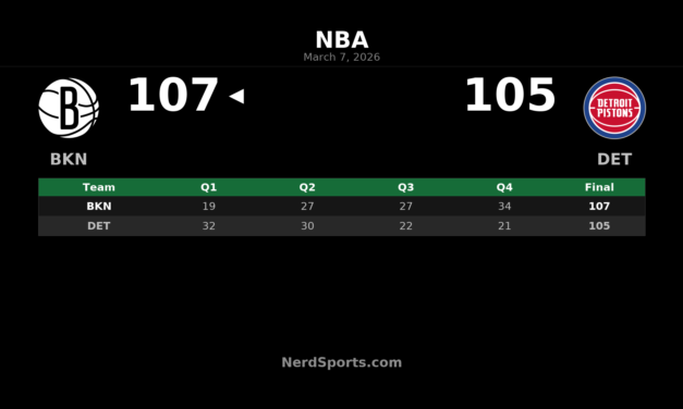 Nets Outlast Pistons 107-105 Behind MPJ’s 30-Point Effort