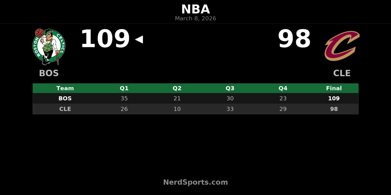 Celtics Pull Away From Cavaliers 109-98 in Cleveland