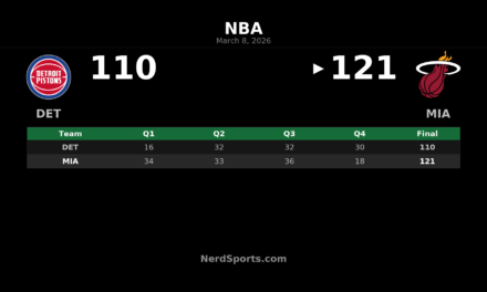 Heat Top Pistons 121-110: Herro Leads, Adebayo Hits 10K