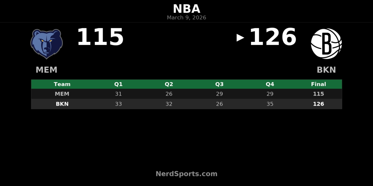 Nets Hold Off Grizzlies 126-115 Behind Sharpe’s Big Night