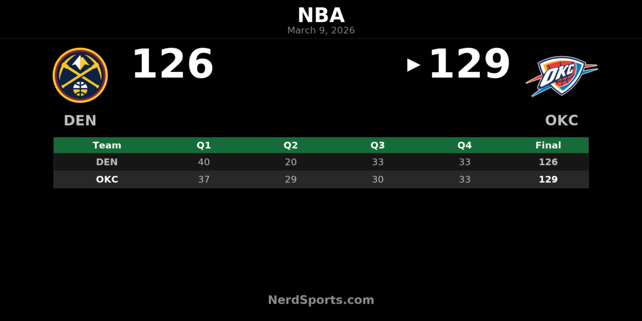 Thunder Hold Off Nuggets 129-126 in SGA Masterclass