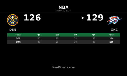 Thunder Hold Off Nuggets 129-126 in SGA Masterclass