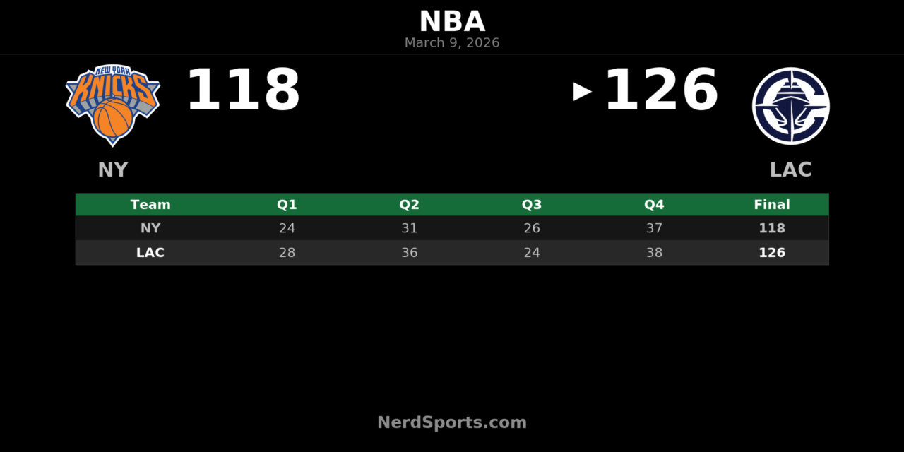 Clippers Hold Off Knicks 126-118 Behind Kawhi Leonard