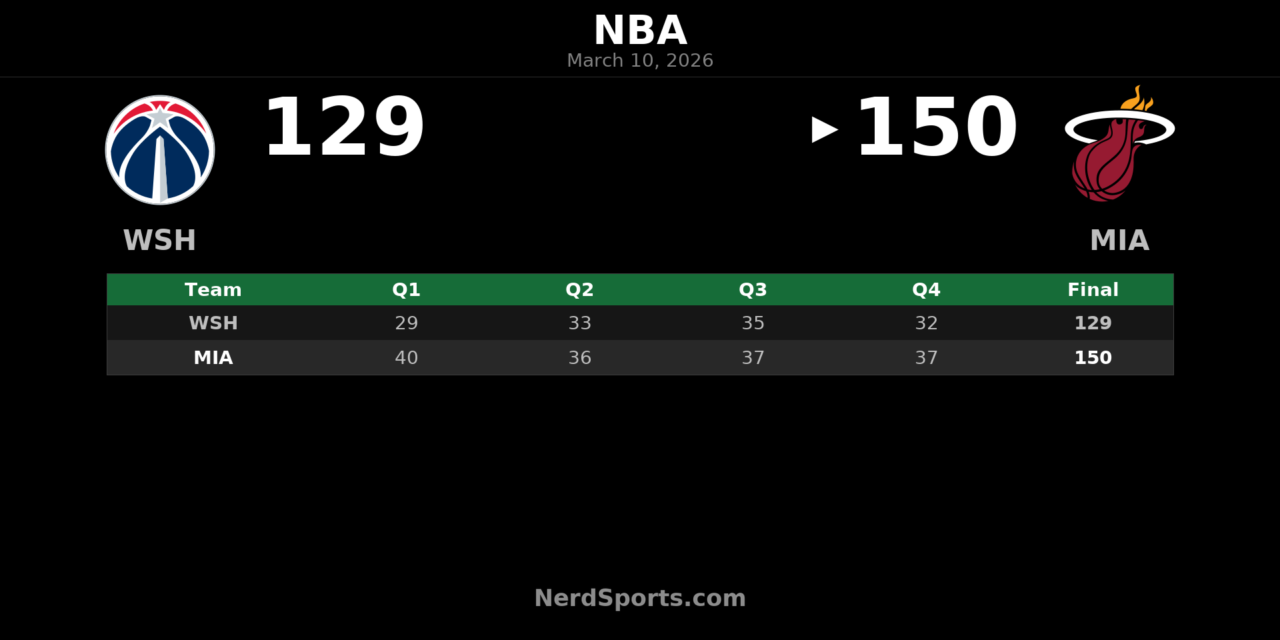 Heat Top Wizards 150-129 Behind Bam Adebayo’s Historic Night