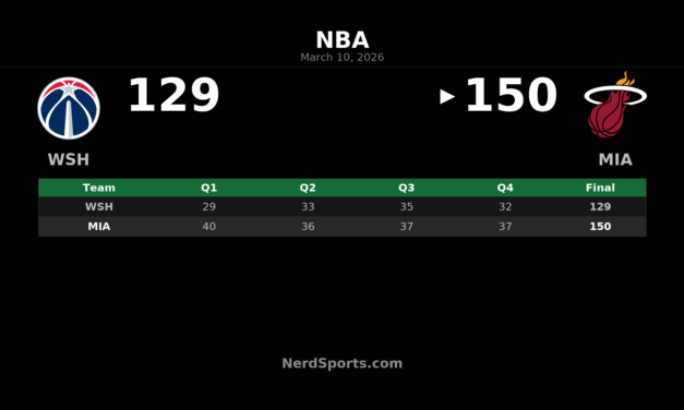 Heat Top Wizards 150-129 Behind Bam Adebayo’s Historic Night