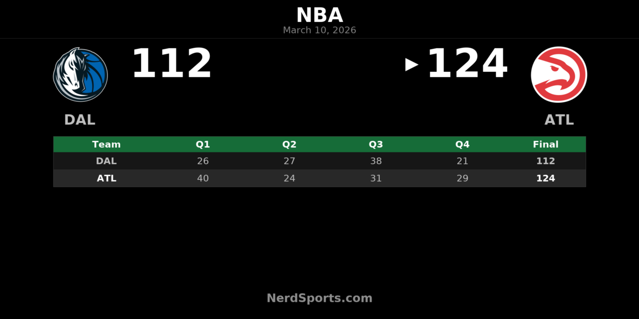 Hawks Hold Off Mavericks 124-112 at State Farm Arena