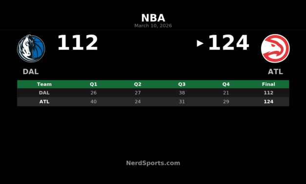 Hawks Hold Off Mavericks 124-112 at State Farm Arena