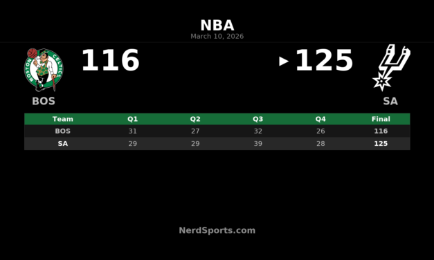 Spurs Hold Off Celtics 125-116 Behind Wembanyama’s 39-Point Night