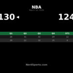 Bulls Edge Warriors 130-124 in OT Behind Buzelis’ 41-Point Night