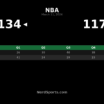 Knicks Pull Away in Salt Lake City, Top Jazz 134-117