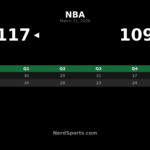 Hornets Hold Off Kings 117-109 Behind LaMelo’s 30-Point Night