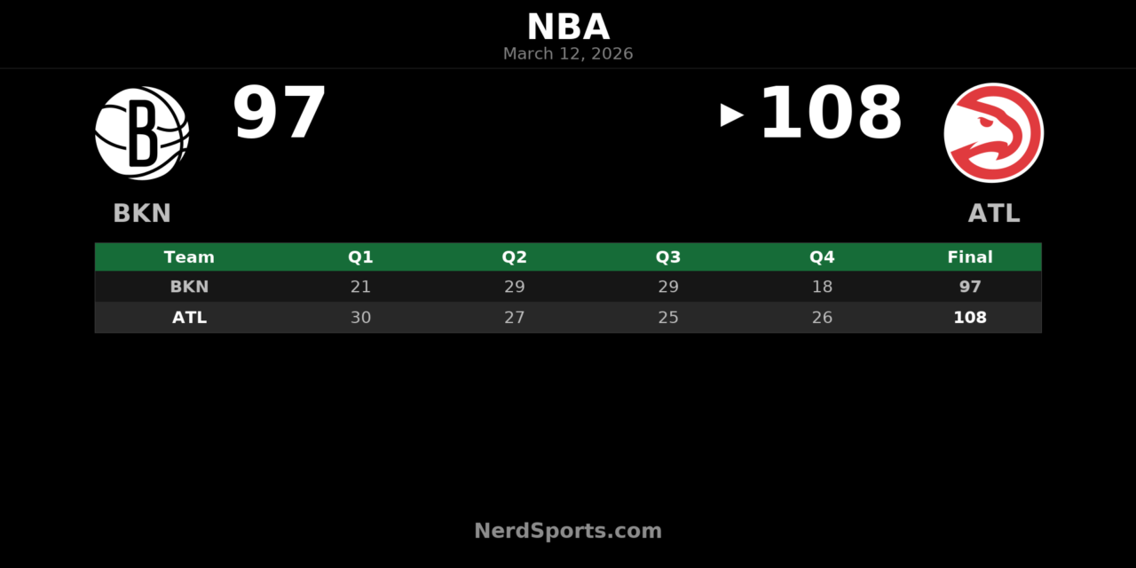 Hawks Hold Off Nets 108-97 Behind Jalen Johnson’s Big Night