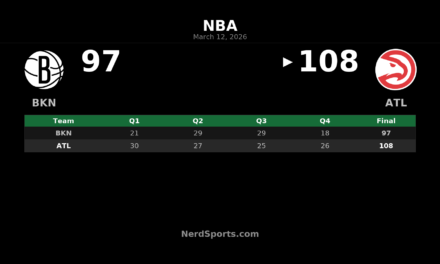 Hawks Hold Off Nets 108-97 Behind Jalen Johnson’s Big Night