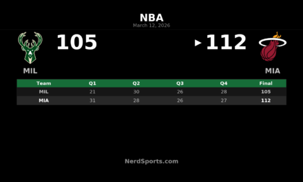 Heat Hold Off Bucks 112-105 Behind Larsson’s 28-Point Night