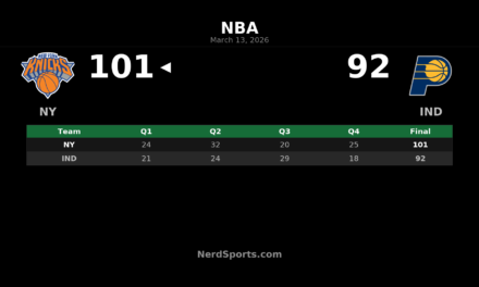 Knicks Top Pacers 101-92 Behind Brunson’s 29-Point Effort
