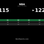 Raptors Hold Off Suns 122–115 Behind Ingram’s 36-Point Night