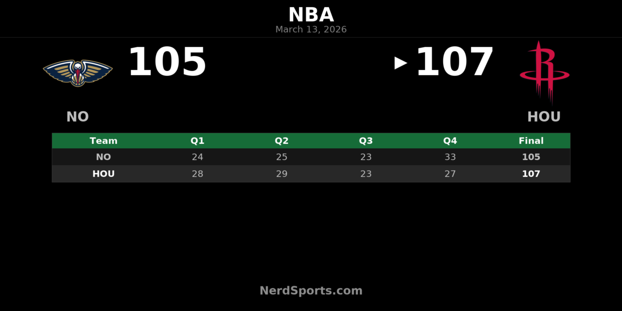 Rockets Hold Off Pelicans 107-105 in Tight Friday Night Win