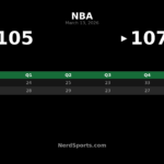 Rockets Hold Off Pelicans 107-105 in Tight Friday Night Win