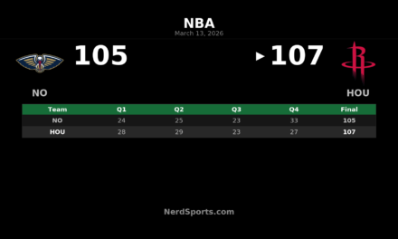 Rockets Hold Off Pelicans 107-105 in Tight Friday Night Win