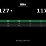 Timberwolves Top Warriors 127-117 Behind Edwards’ 42-Point Night