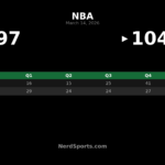 76ers Hold Off Nets’ Late Rally, Win 104-97 in Philly