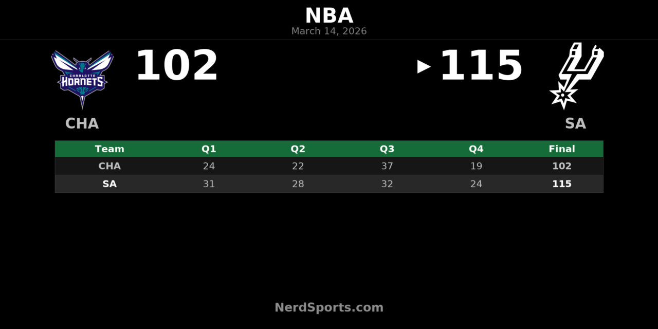 Spurs Hold Off Hornets 115-102 Behind Wembanyama Triple-Double