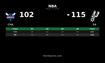 Spurs Hold Off Hornets 115-102 Behind Wembanyama Triple-Double