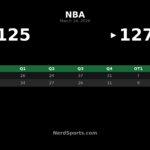 Lakers Edge Nuggets 127-125 in OT Thriller at Crypto.com Arena