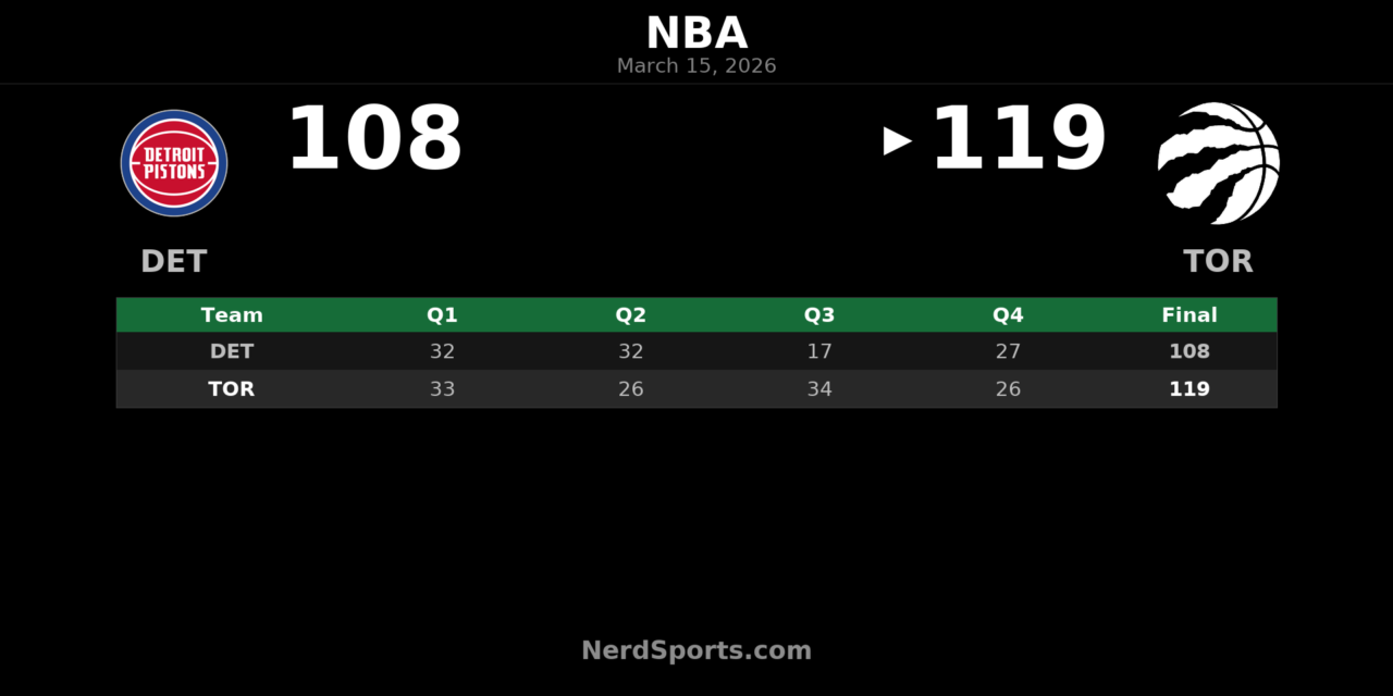 Raptors Rally Past Pistons Behind Big Third Quarter