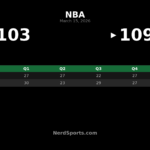 76ers Hold Off Trail Blazers Behind Quentin Grimes’ 31