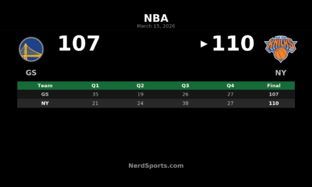 Knicks Rally Past Warriors 110-107 at Madison Square Garden