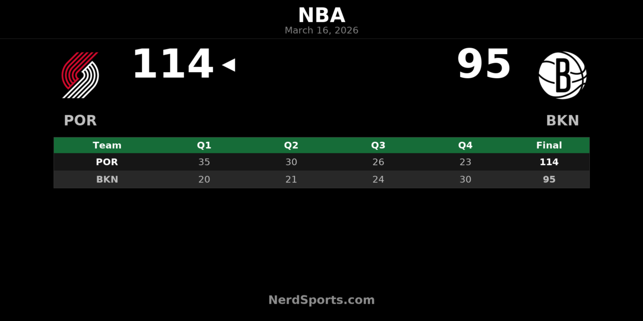 Trail Blazers Take Control Early, Beat Nets 114-95