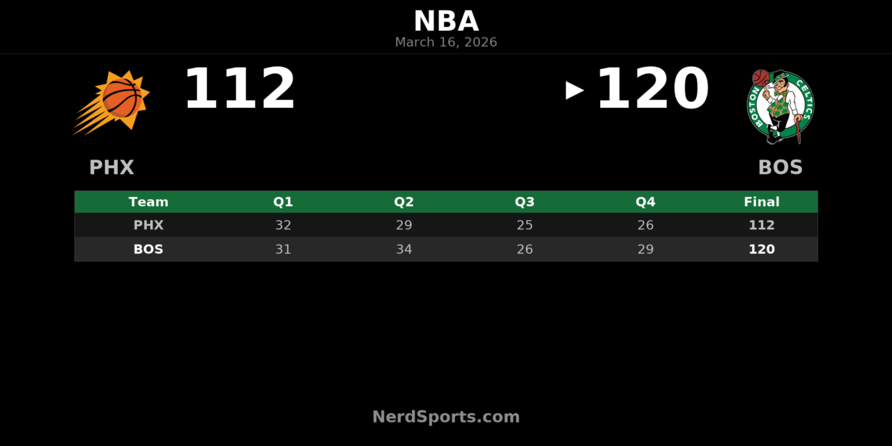 Celtics Hold Off Suns Behind Jaylen Brown’s 41