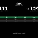 Pelicans Beat Mavericks 129-111 Behind Zion’s 27