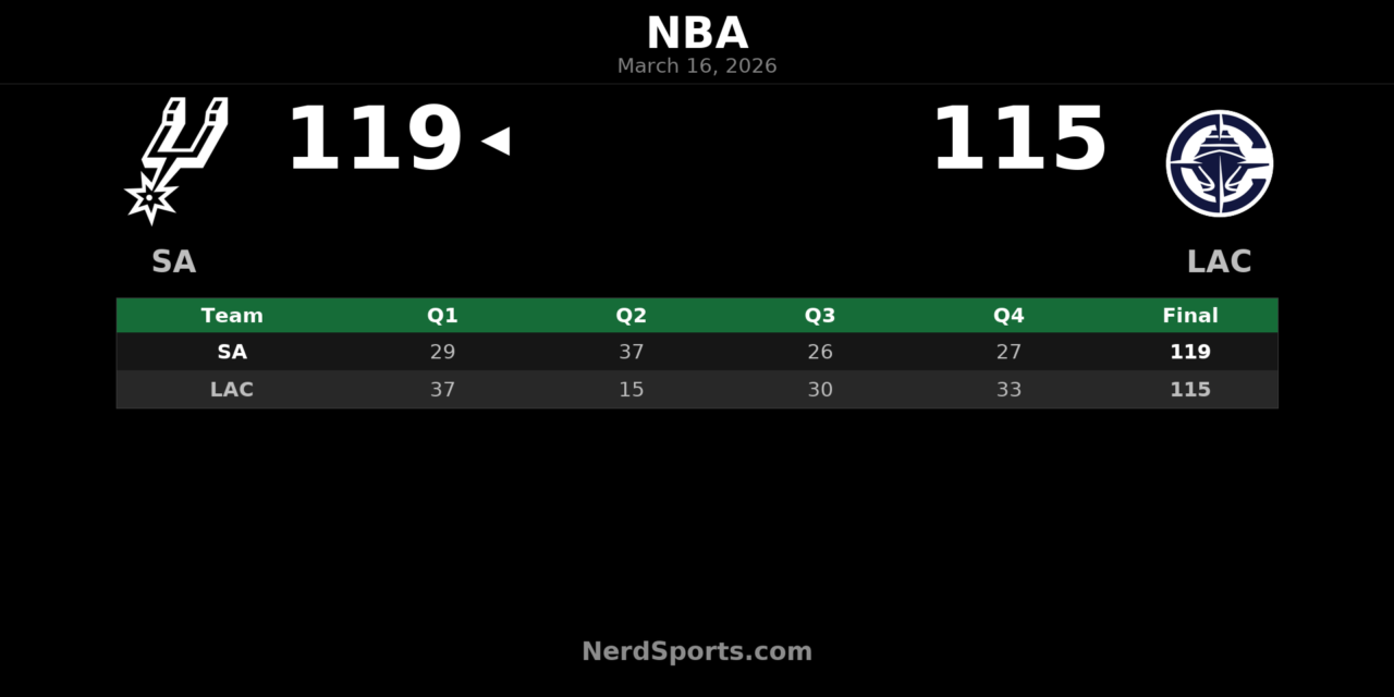 Spurs Rally Past Clippers 119-115 in Inglewood