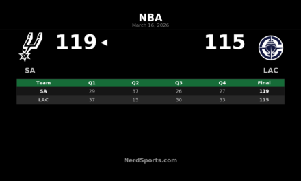 Spurs Rally Past Clippers 119-115 in Inglewood