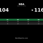 Timberwolves Rally Past Suns 116-104 Behind Randle