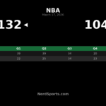 Spurs Pull Away Early in 132-104 Win Over Kings