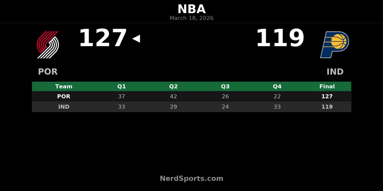 Trail Blazers Beat Pacers 127-119 Behind Avdija, Clingan