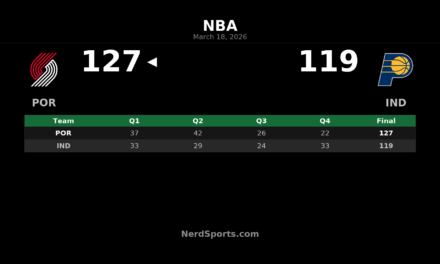 Trail Blazers Beat Pacers 127-119 Behind Avdija, Clingan