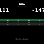 Timberwolves Rout Jazz 147-111 Behind Balanced Attack