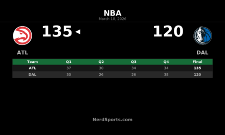 Hawks Pull Away Early, Beat Mavericks 135-120 in Dallas