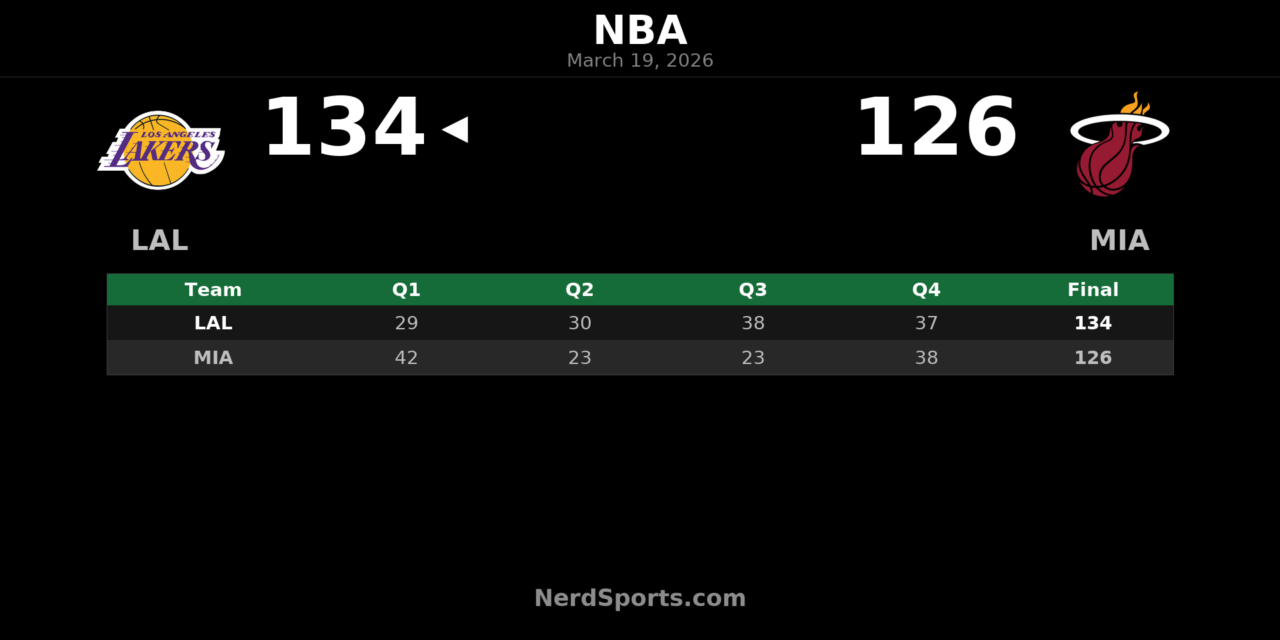 Luka Doncic scores 60 as Lakers beat Heat 134-126