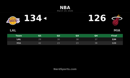 Luka Doncic scores 60 as Lakers beat Heat 134-126