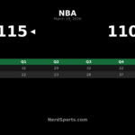 Cavaliers Hold Off Bulls 115-110 in Chicago