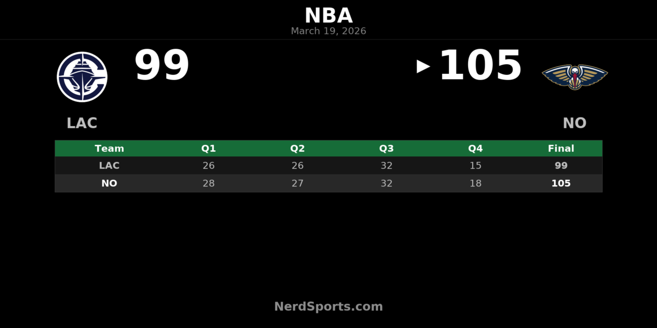 Pelicans Hold Off Clippers Late for 105-99 Home Win