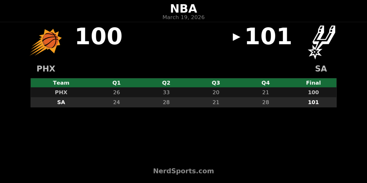 Spurs Rally Past Suns 101-100 Behind Wembanyama