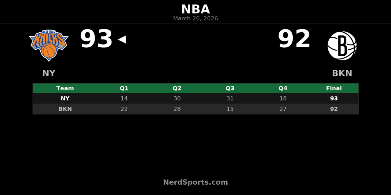 Knicks Edge Nets 93-92 After Surviving Late Brooklyn Push