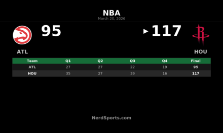 Rockets Pull Away From Hawks Behind Big Third Quarter