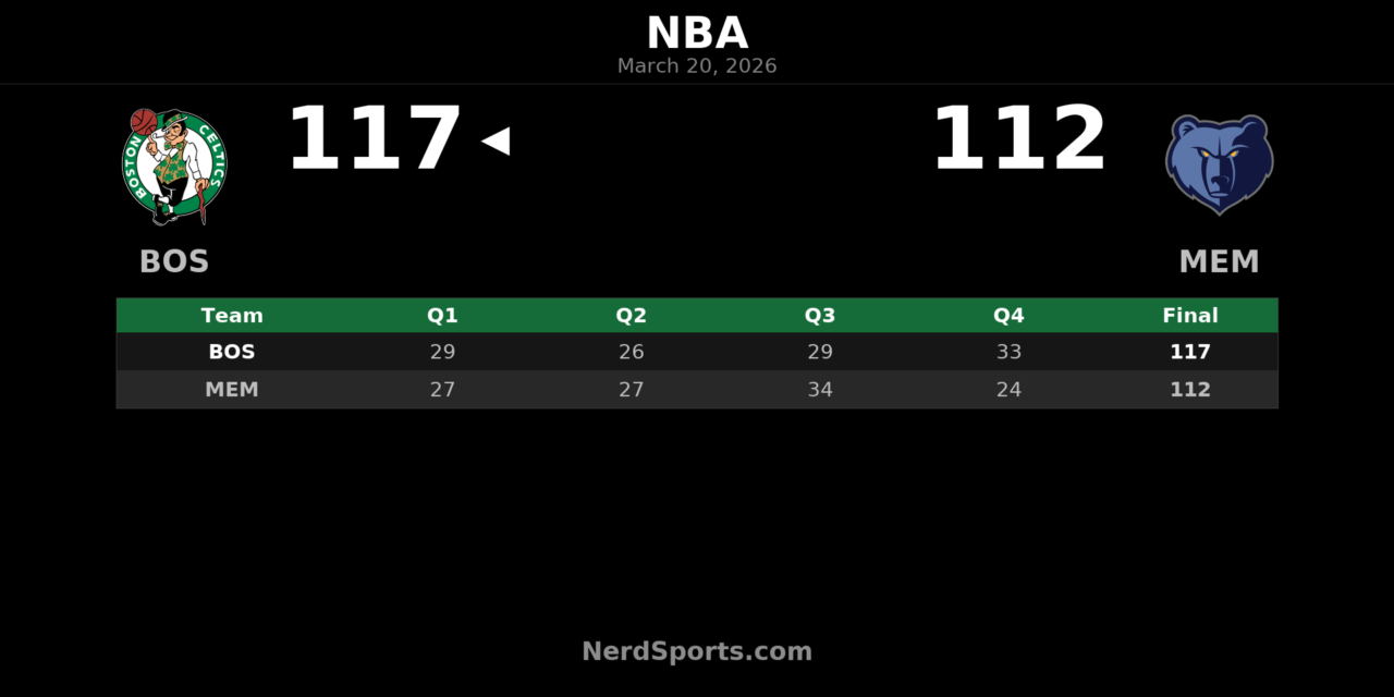 Celtics Rally Late to Beat Grizzlies 117-112 in Memphis